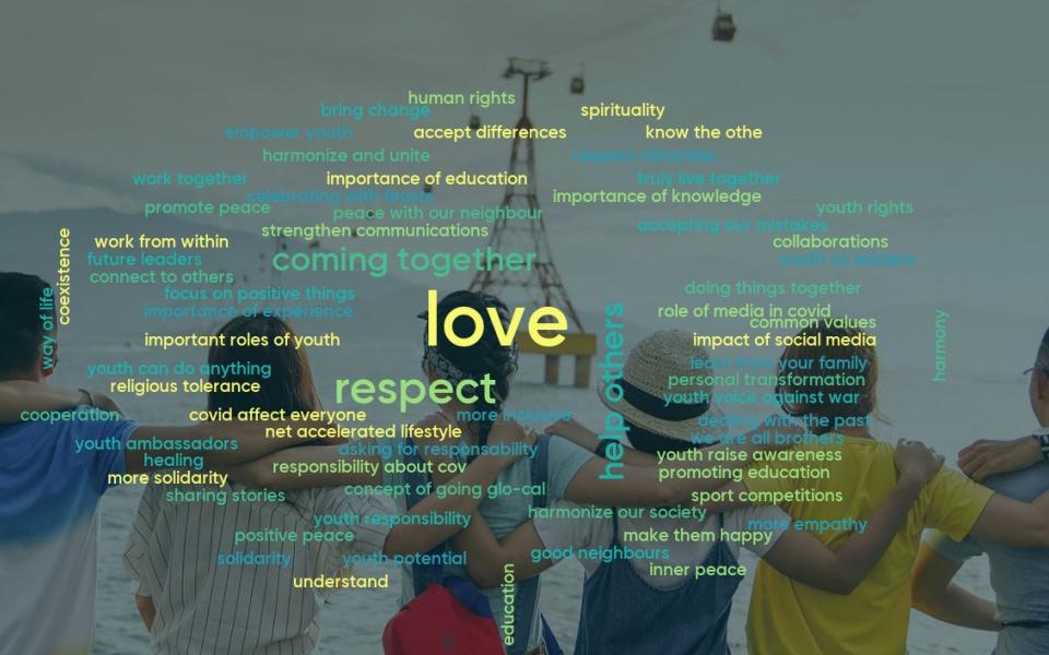 Screenshot: Word cloud