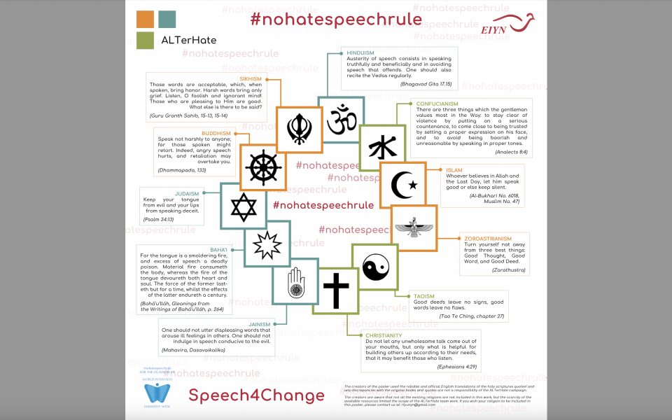 Poster showing the religious texts related to hate speech from different religions