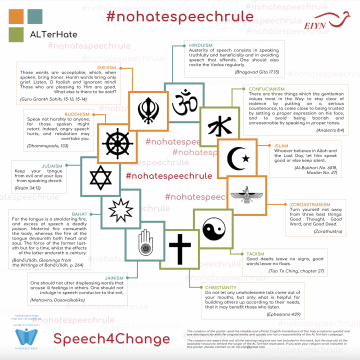 Poster showing the religious texts related to hate speech from different religions