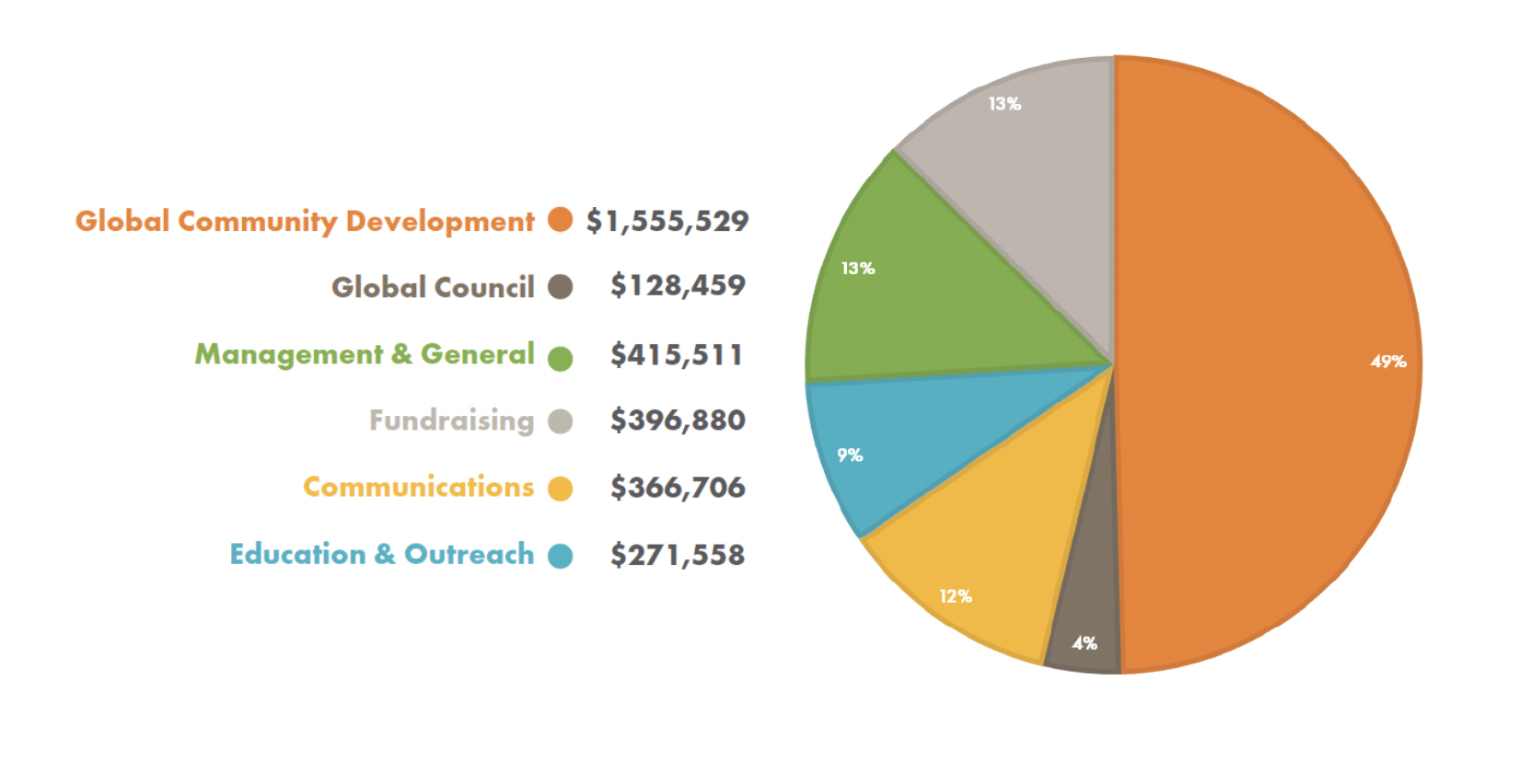URI Efficiency Dec 2020