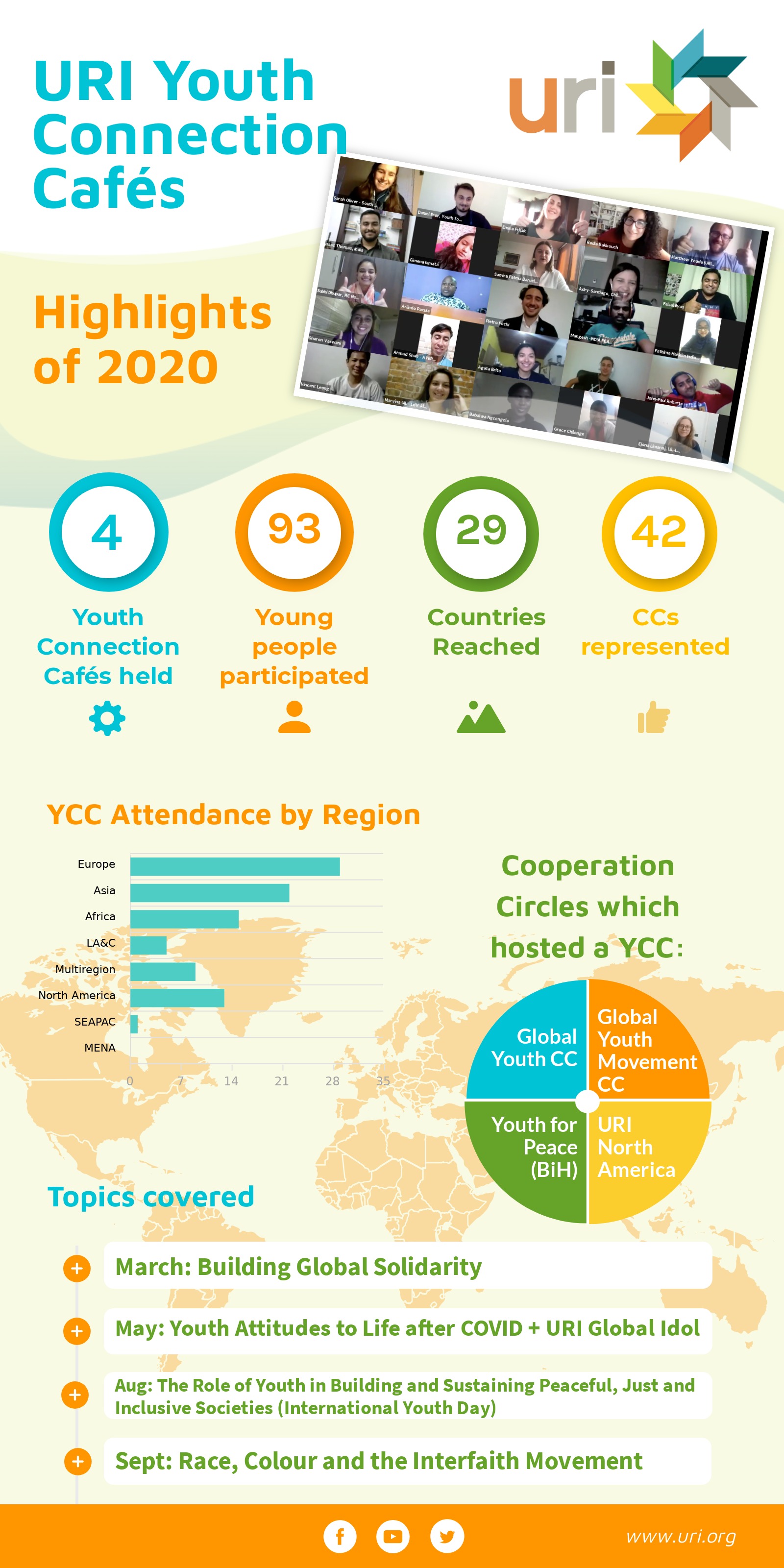 YCC 2020 Infographic.jpg 